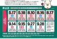 システム更改に伴うＡＴＭおよびネットバンク等一時休止のお知らせについて